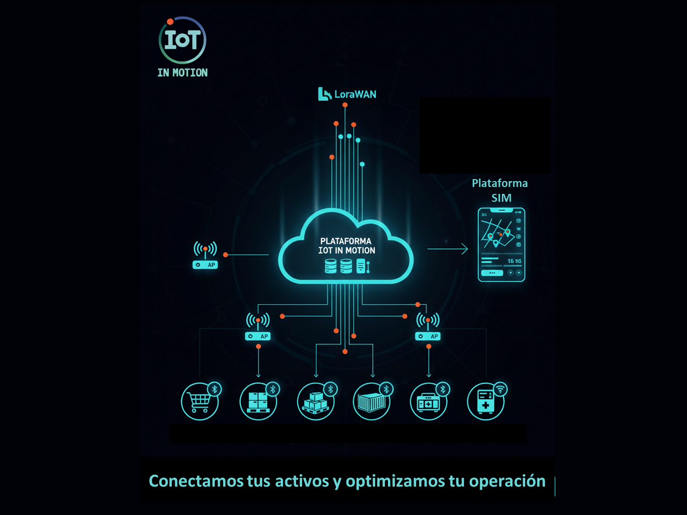 Red LoRaWAN